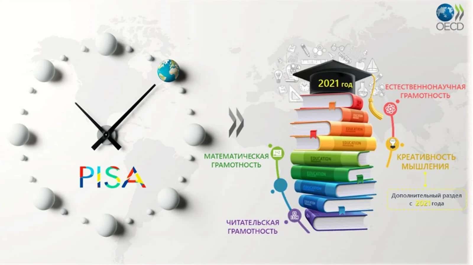 PISA tadqiqotida matematik savodxonlik