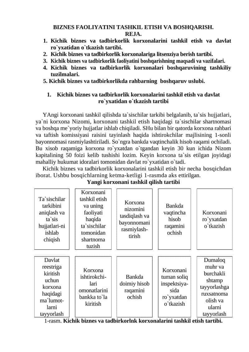 BIZNES FAOLIYATINI TASHKIL ETISH VA BOSHQARISH
