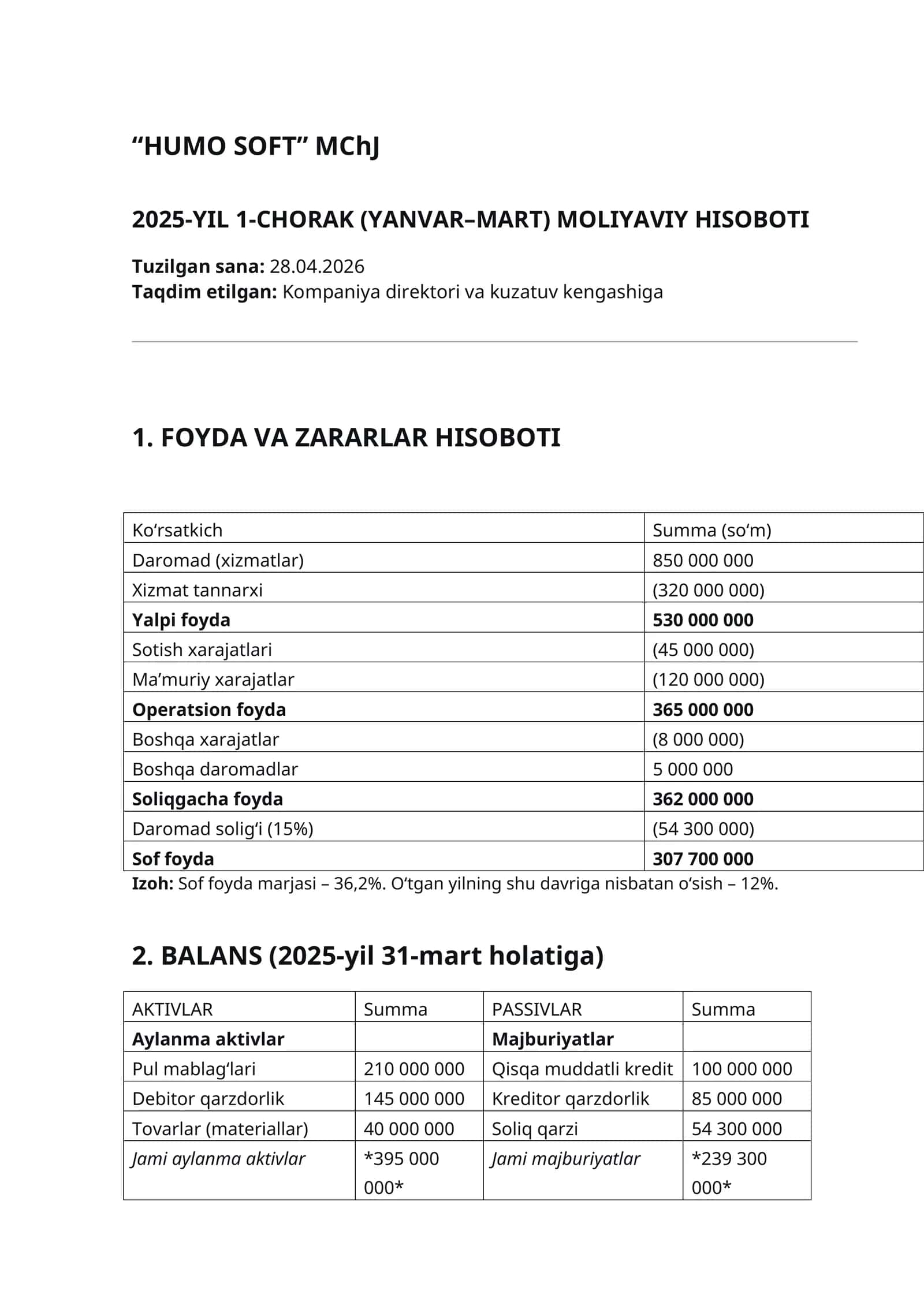 2025-YIL 1-CHORAK (YANVAR–MART) MOLIYAVIY HISOBOTI