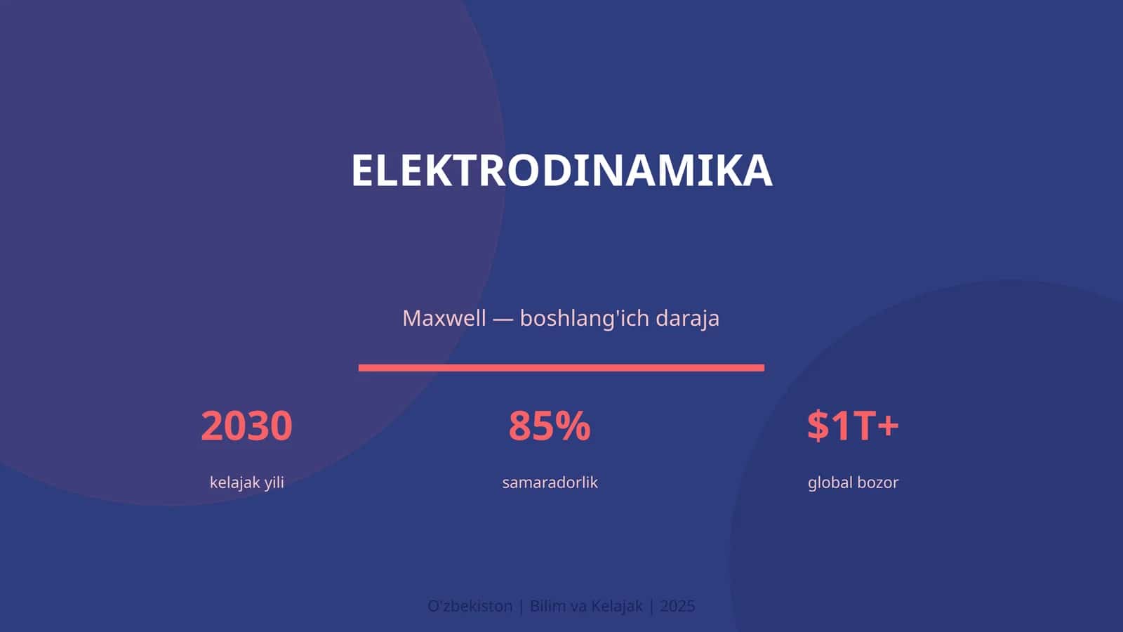 Elektrodinamika