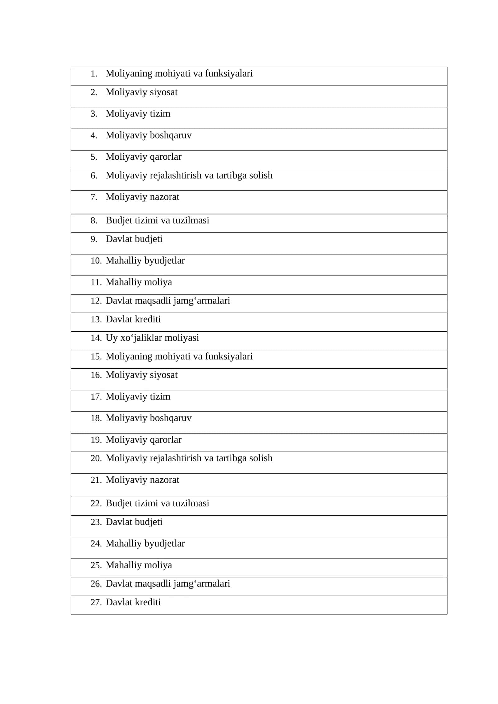Moliyaning mohiyati va funksiyalari