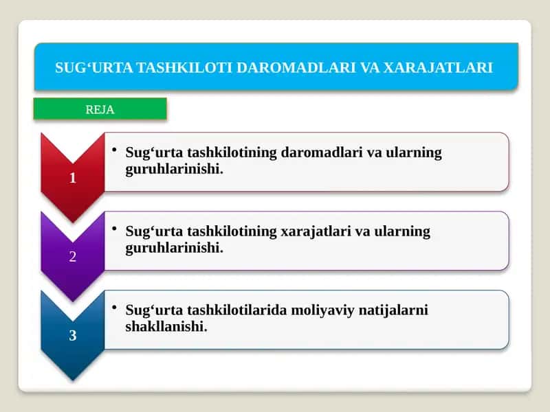 SUG‘URTA TASHKILOTIDAROMADLARI VA XARAJATLARI