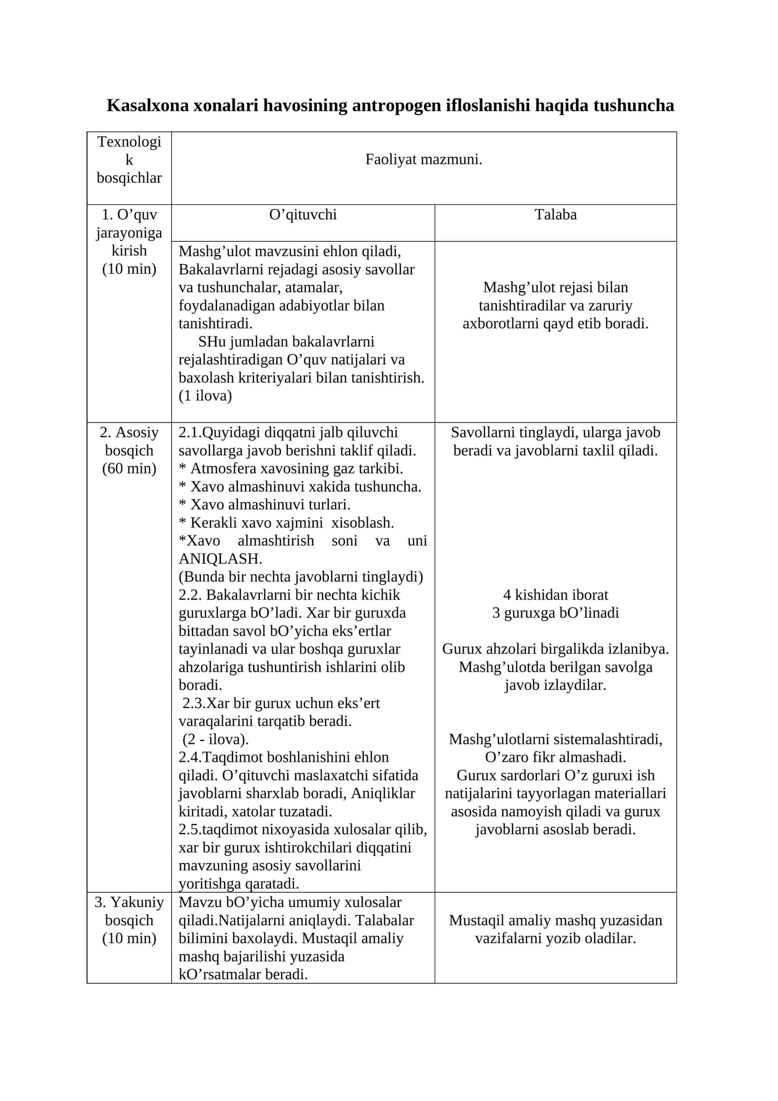 Kasalxona xonalari havosining antropogen ifloslanishi haqida tushuncha