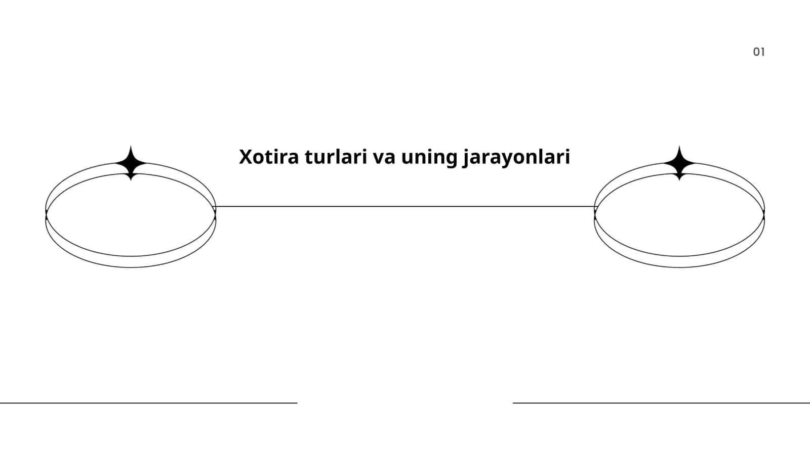 Xotira turlari va uning jarayonlari