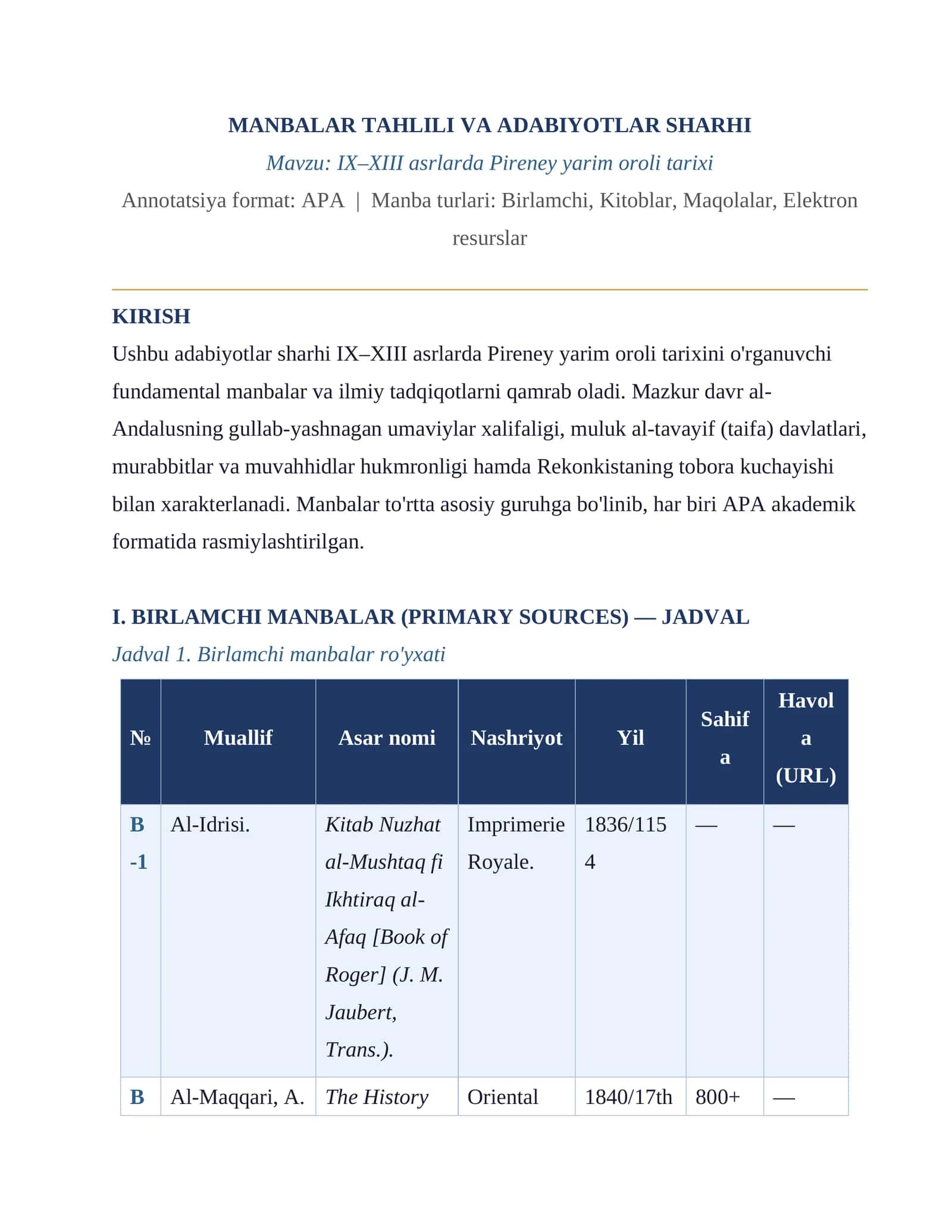 IX–XIII asrlarda Pireney yarim oroli tarixi MANBALAR TAHLILI VA ADABIYOTLAR SHARhi
