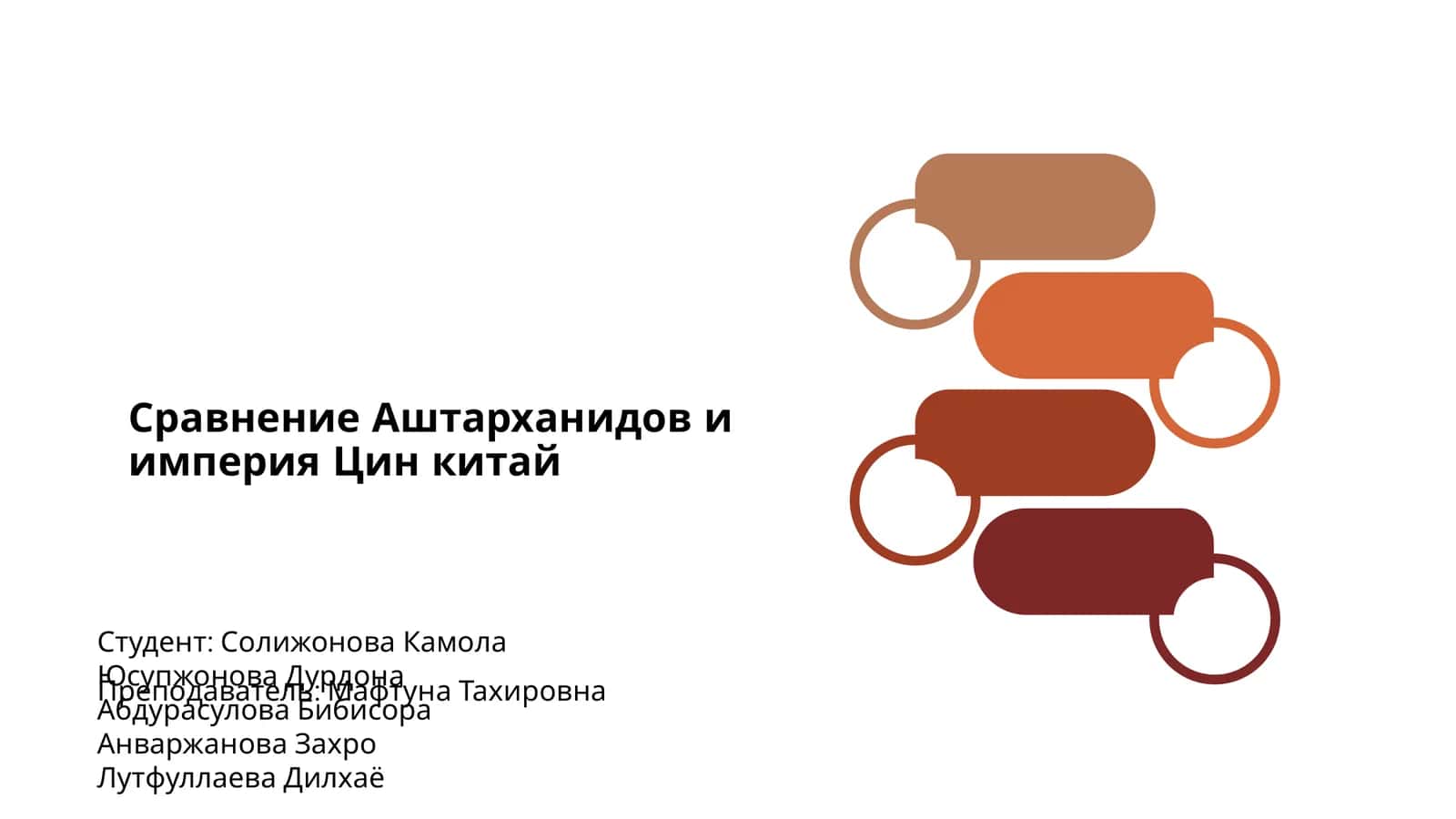 Сравнение Аштарханидов и империя Цин китай
