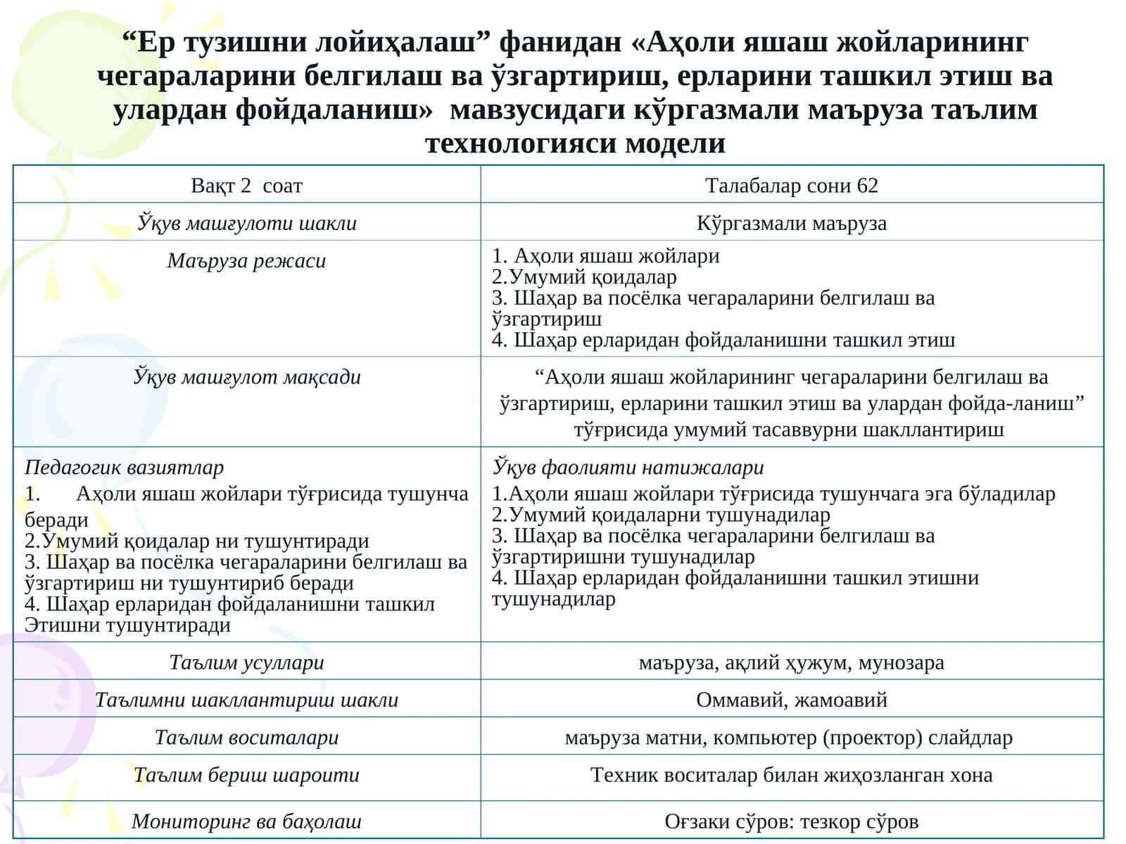 "Аҳоли яшаш жойларининг чегараларини белгилаш ва ўзгартириш, ерларини ташкил этиш ва улардан фойдаланиш" мавзусидаги кўргазмали маъруза таълимтехнологияси модели