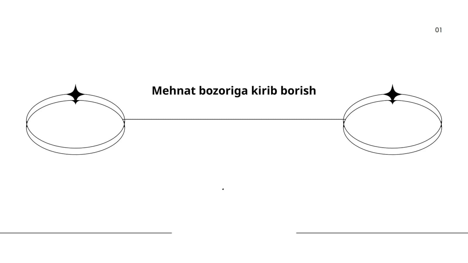 Mehnat Bozori Tushunchasi