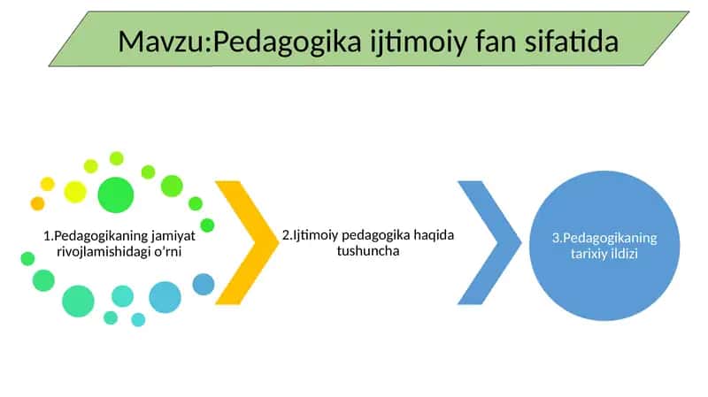 Pedagogika ijtimoiy fan sifatida