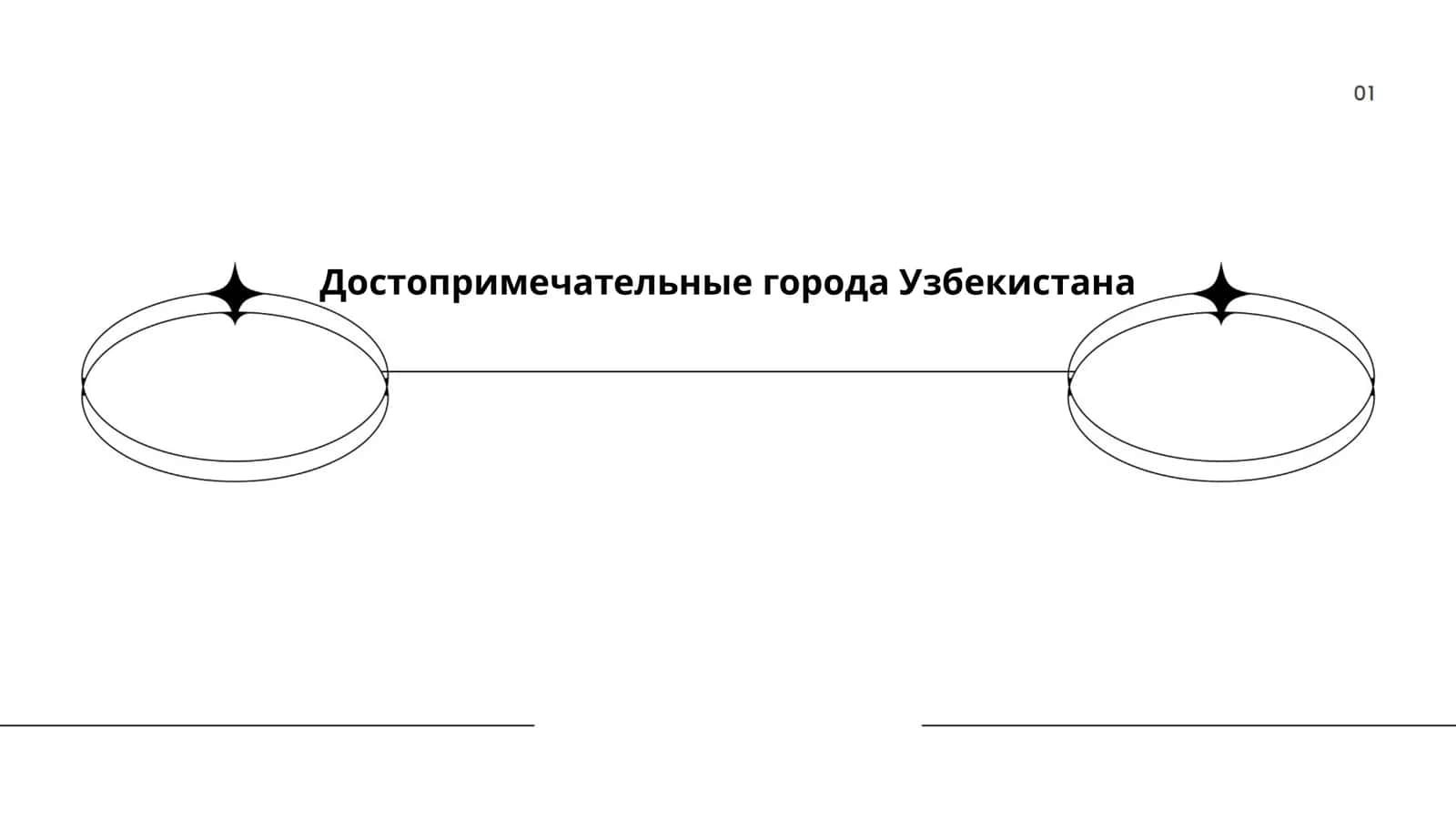 Достопримечательные города Узбекистана
