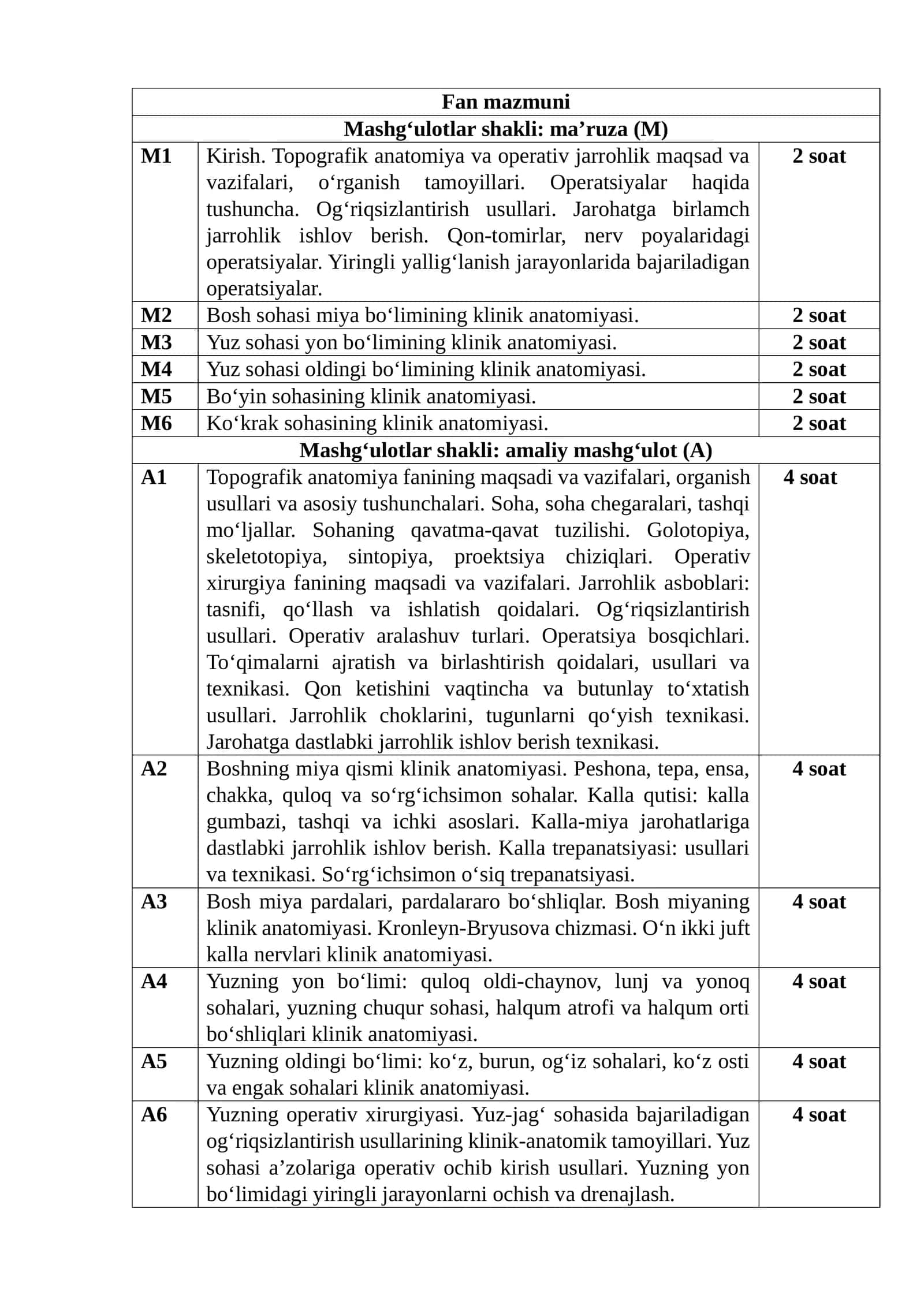 Topografik anatomiya