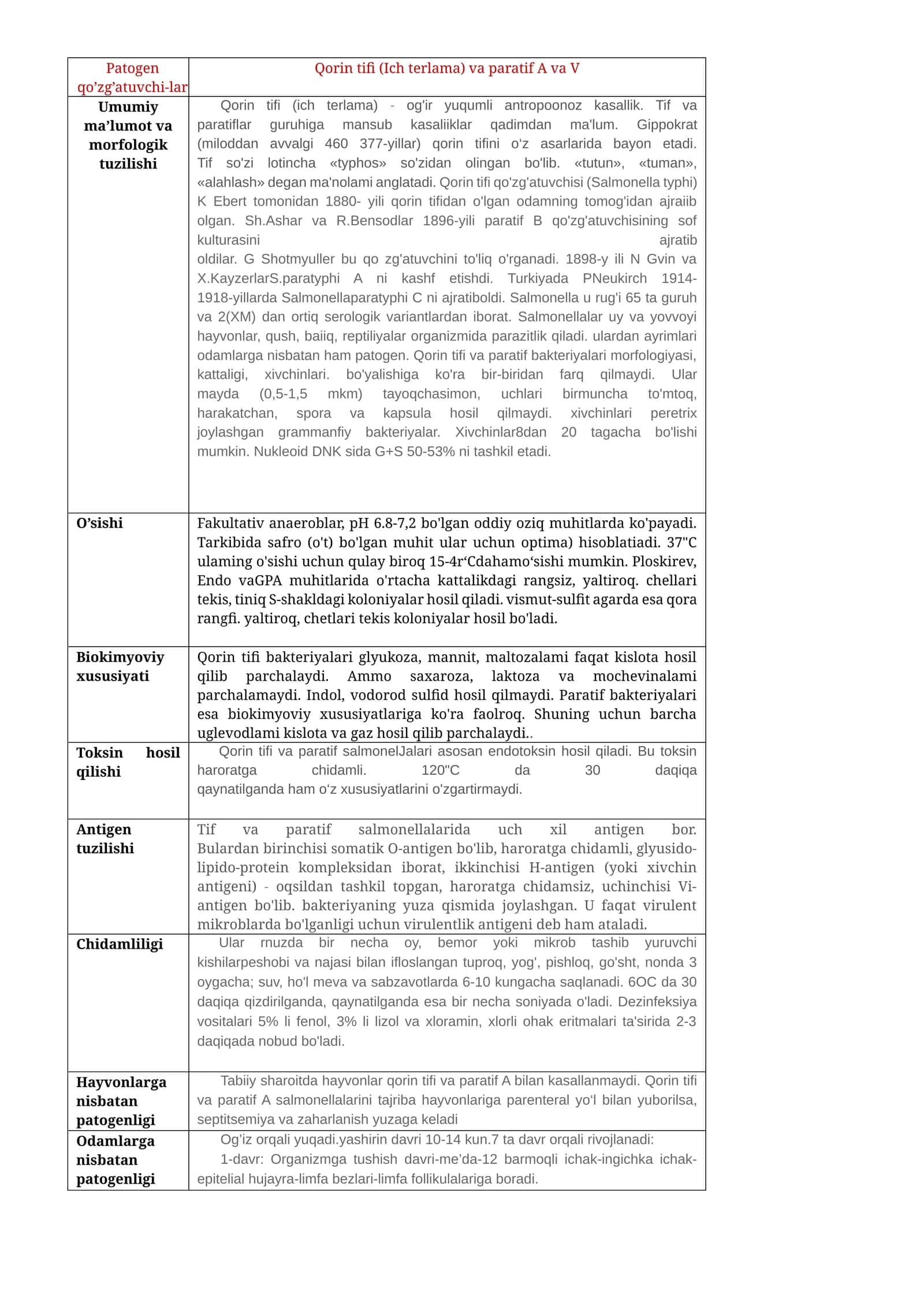 Qorin tifi (Ich terlama) va paratif A va V