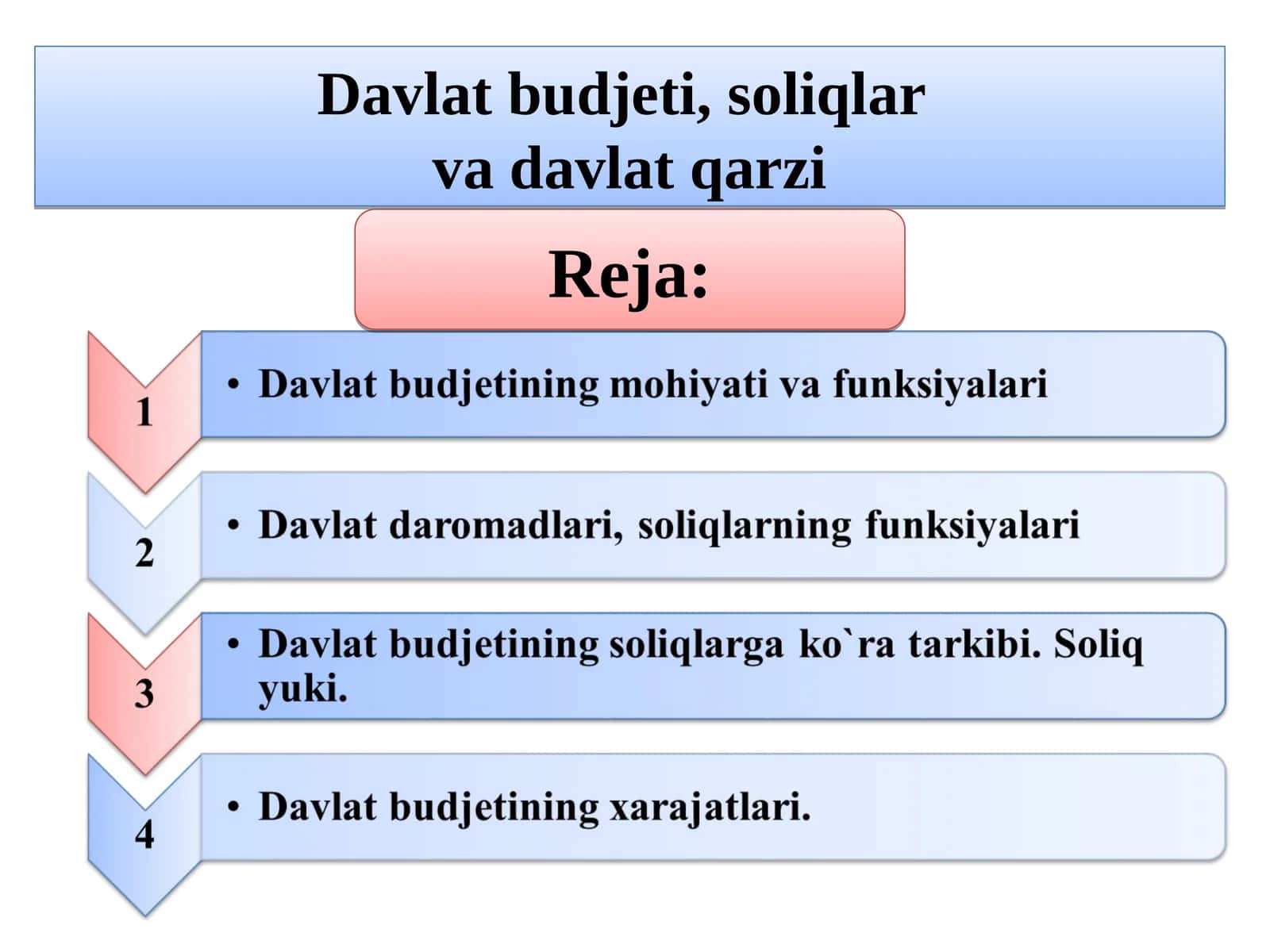 Davlat budjeti, soliqlar va davlat qarzi