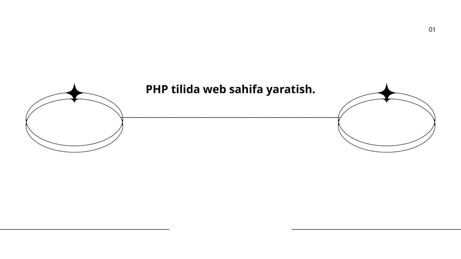 PHP tilida web sahifa yaratish