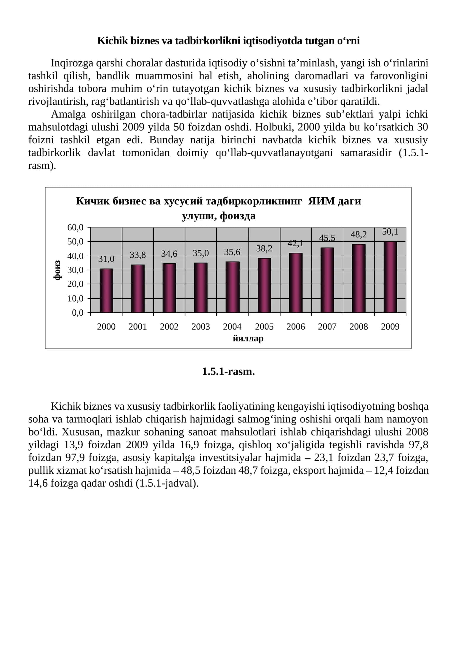 Kichik biznes va tadbirkorlikni iqtisodiyotda tutgan o‘rni
