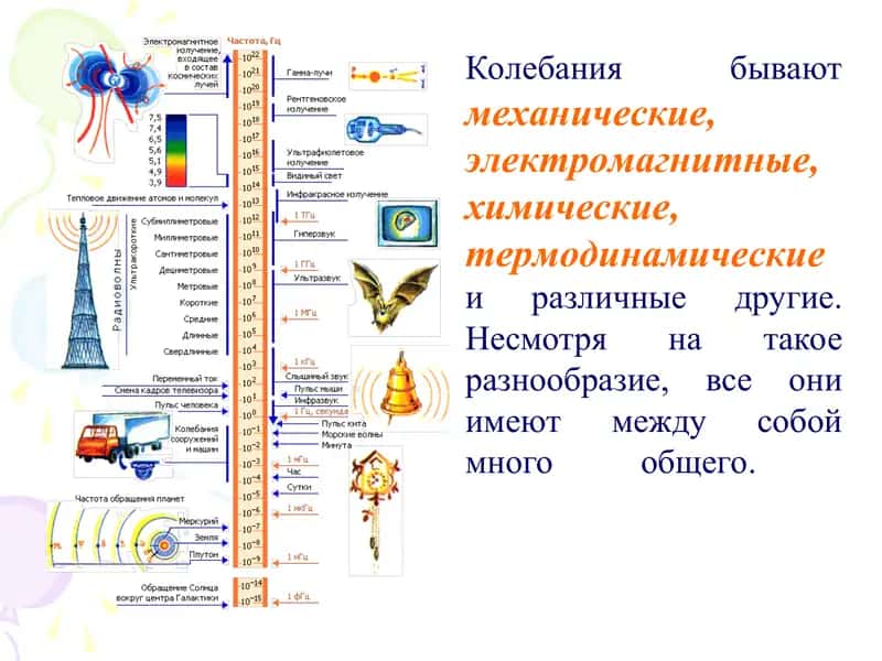 Колебания