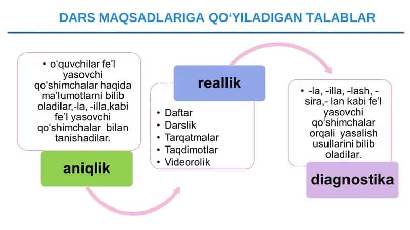 TINGLAB TUSHUNISH, GAPIRISH, O‘QISH VA YOZISH