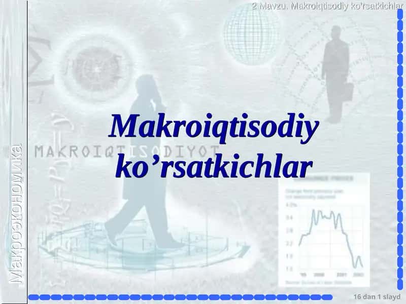 Makroiqtisodiy ko’rsatkichlar
