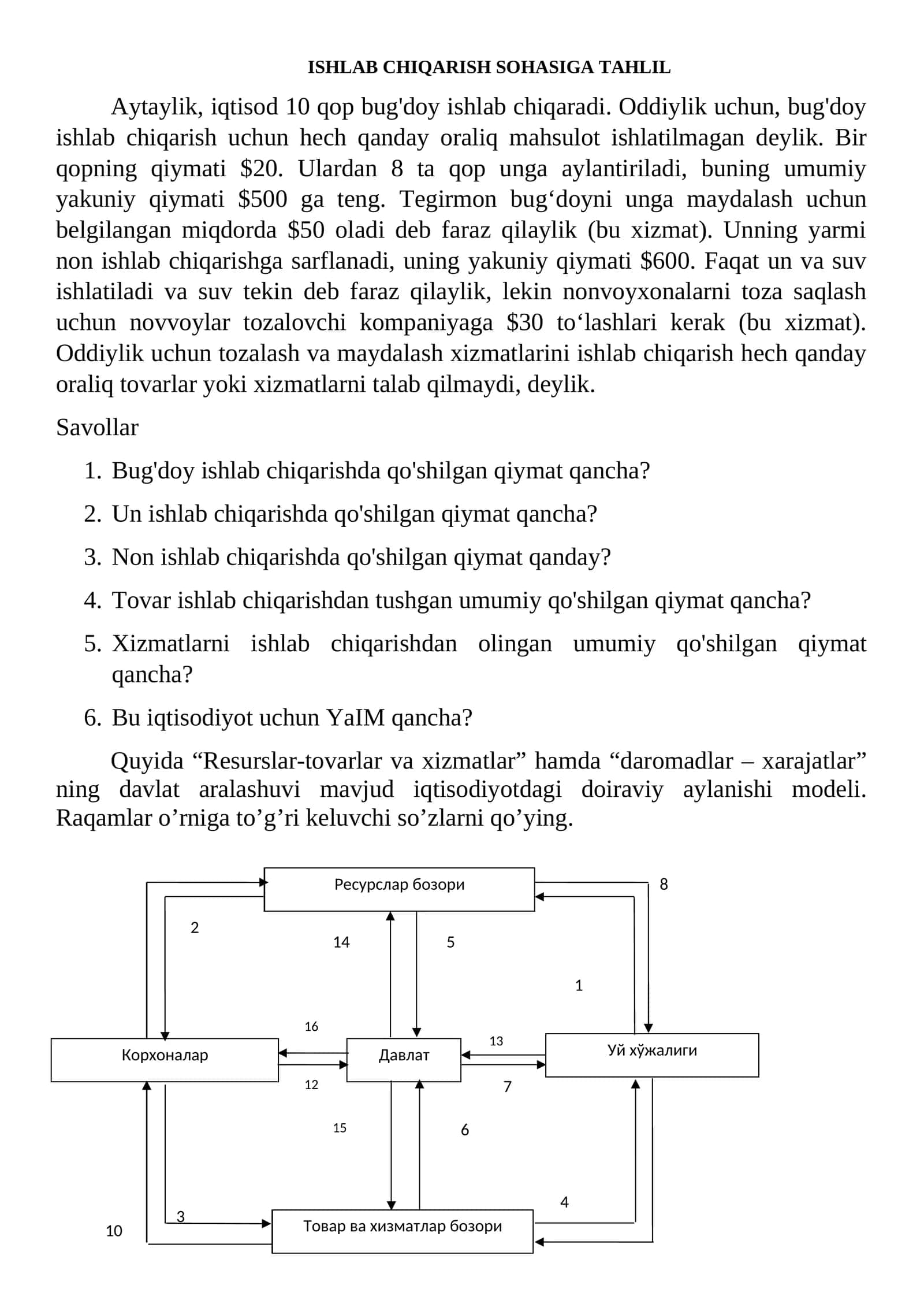 ISHLAB CHIQARISH SOHASIGA TAHLIL