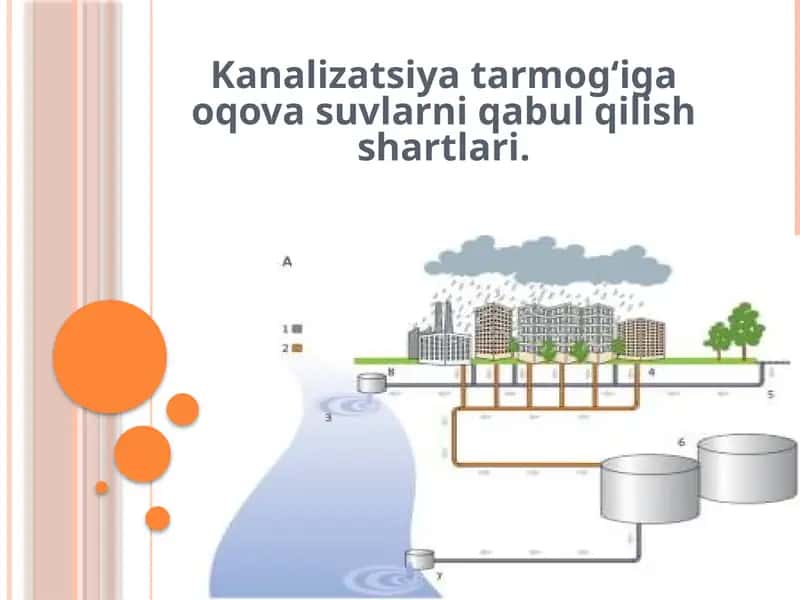 Oqova suvlarni qabul qilish shartlari
