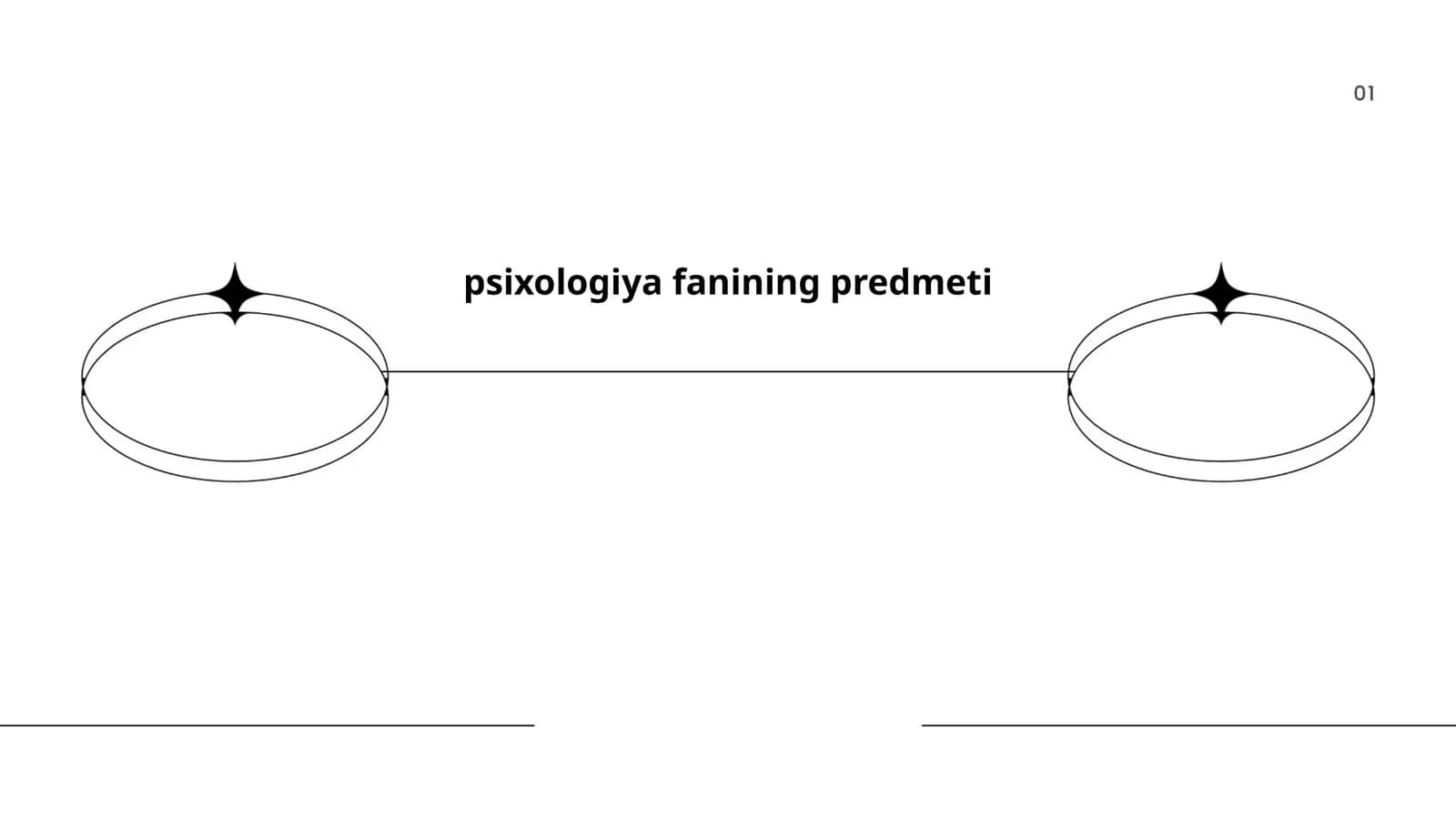 Psixologiya fanining predmeti