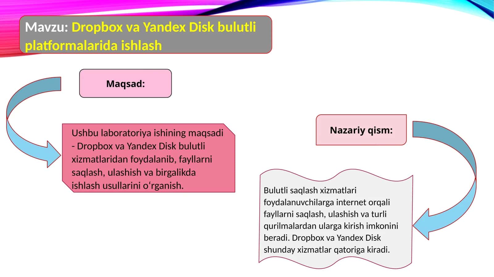 Dropbox va Yandex Disk bulutli platformalarida ishlash