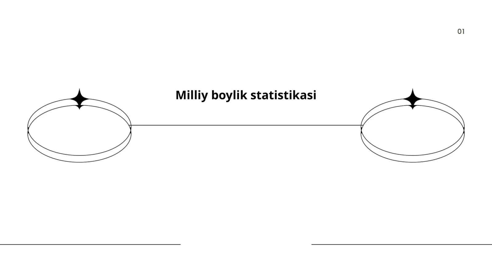 Milliy boylik statistikasi