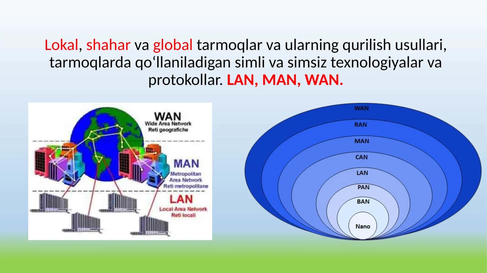 Lokal, shahar va global tarmoqlar va ularning qurilish usullari, tarmoqlarda qo‘llaniladigan simli va simsiz texnologiyalar va protokollar. LAN, MAN, WAN