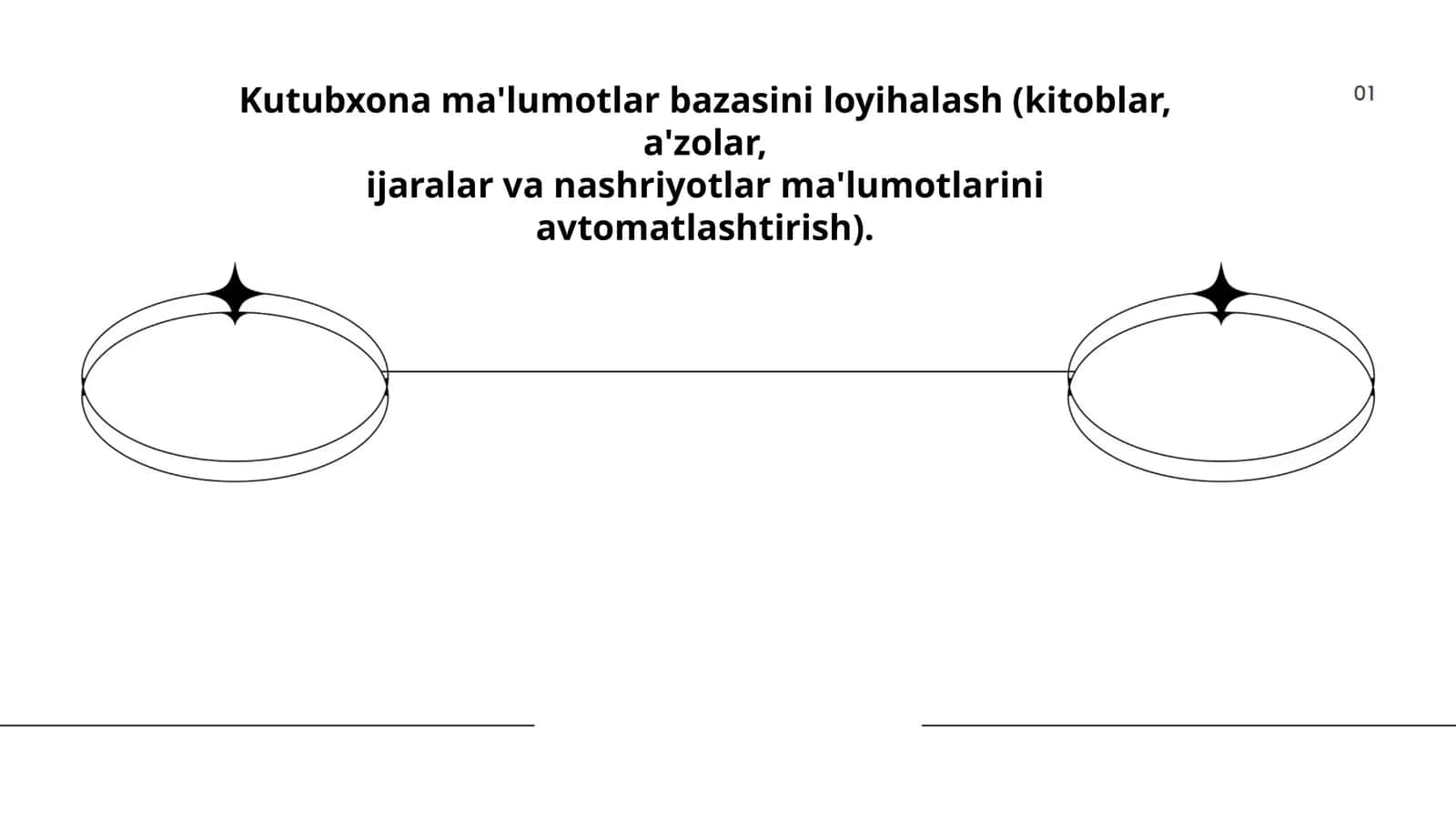 Kutubxona ma'lumotlar bazasini loyihalash