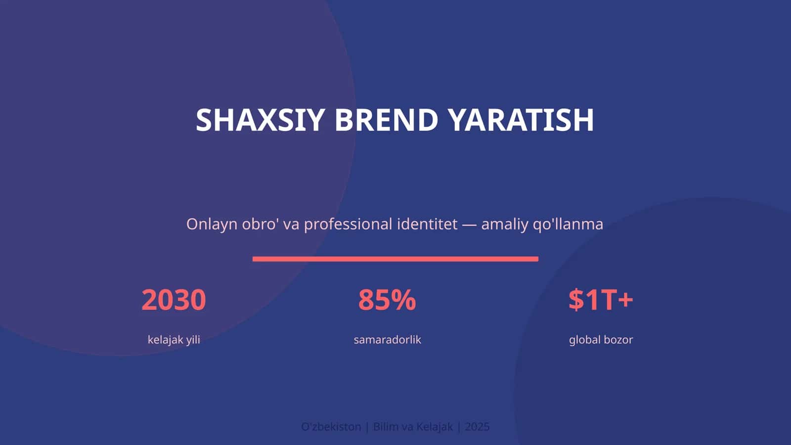 SHAXSIY BREND YARATISH