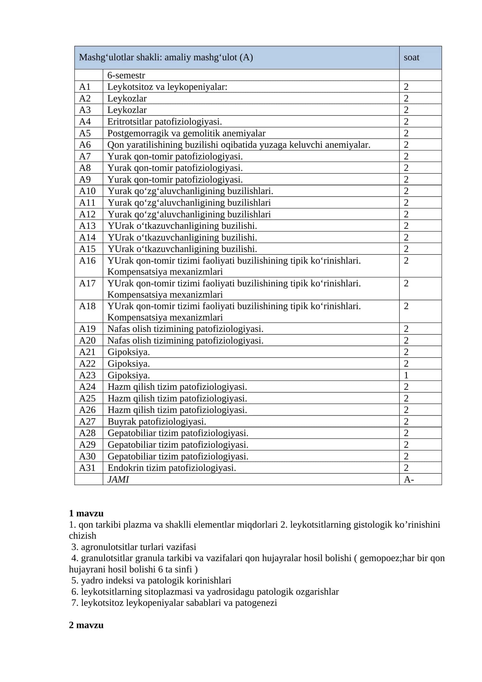 Leykotsitoz va leykopeniyalar