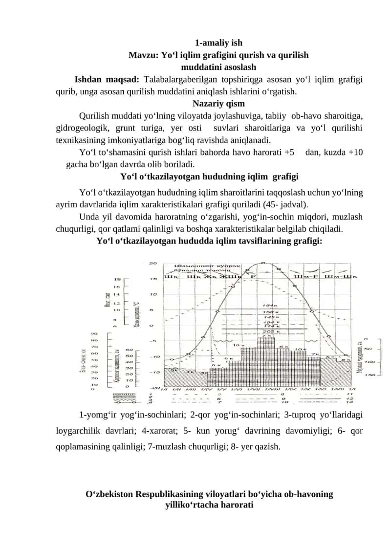 Yo‘l iqlim grafigini qurish va qurilish muddatini asoslash