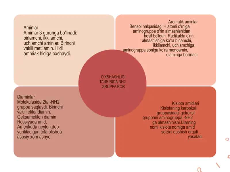 Aminlar