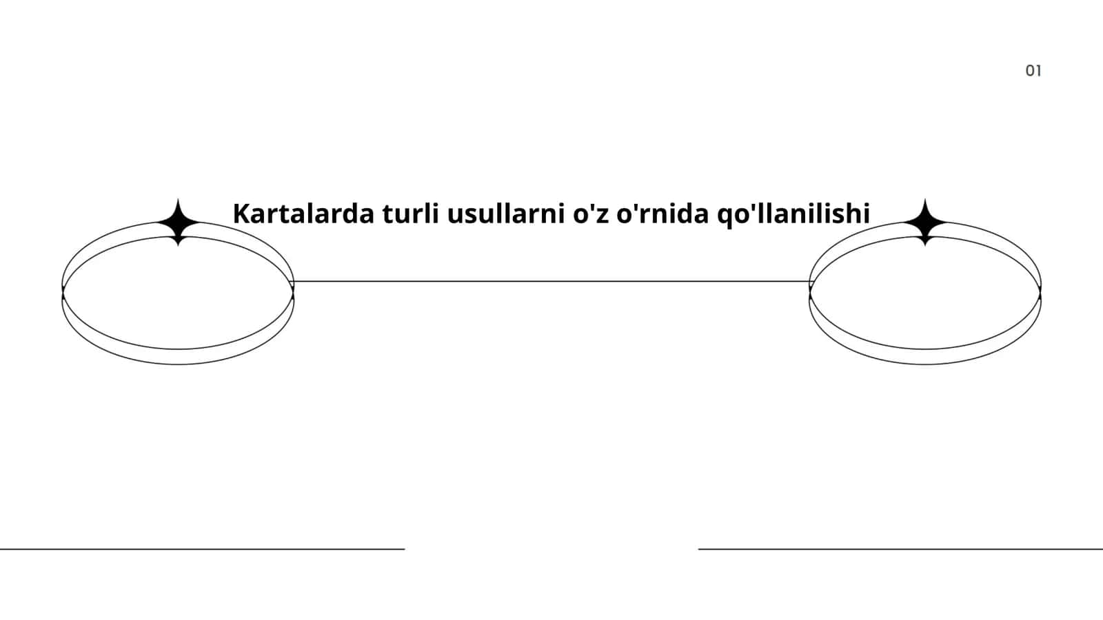 Kartalarda turli usullarni o'z o'rnida qo'llanilishi