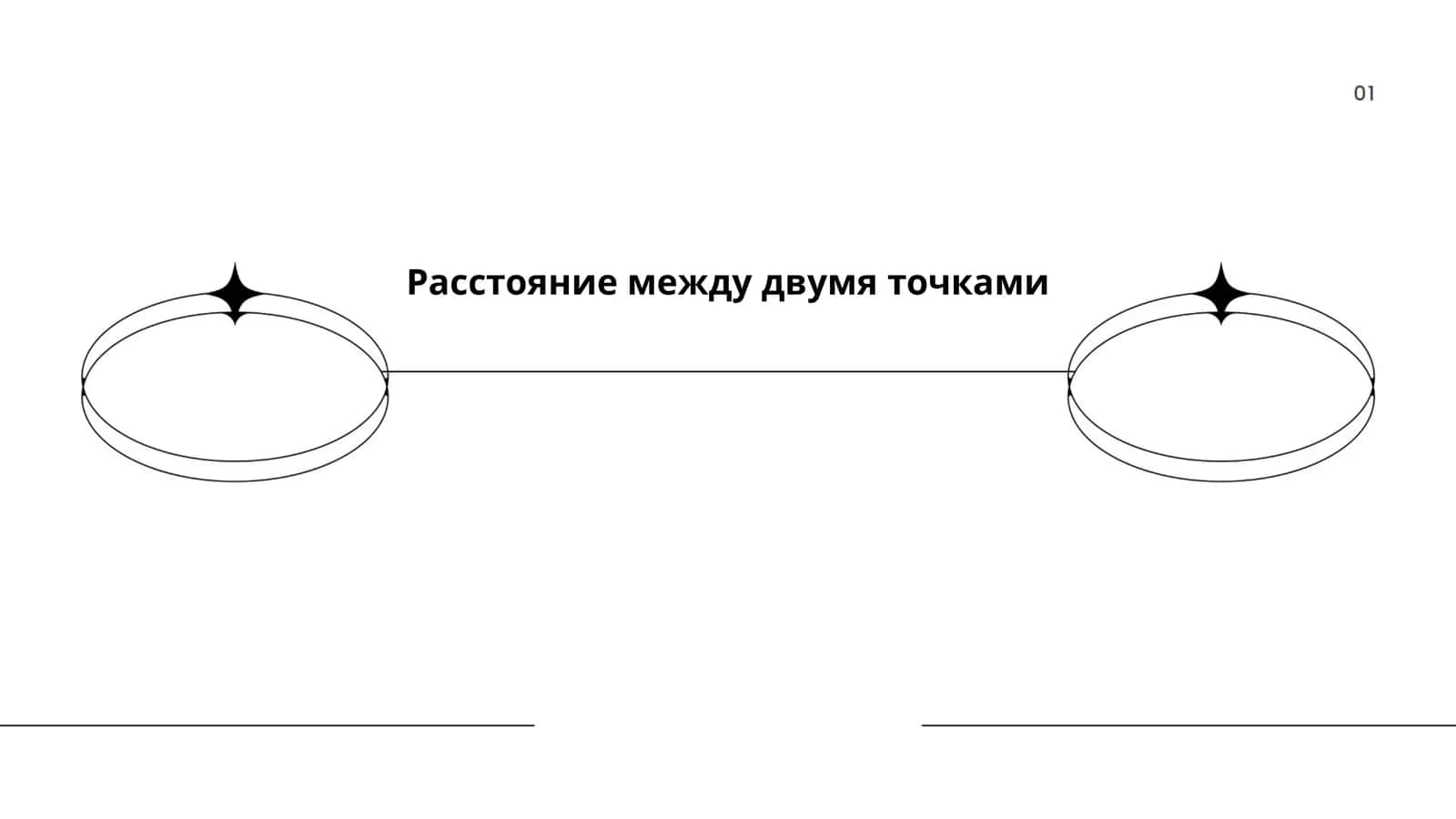 Расстояние между двумя точками