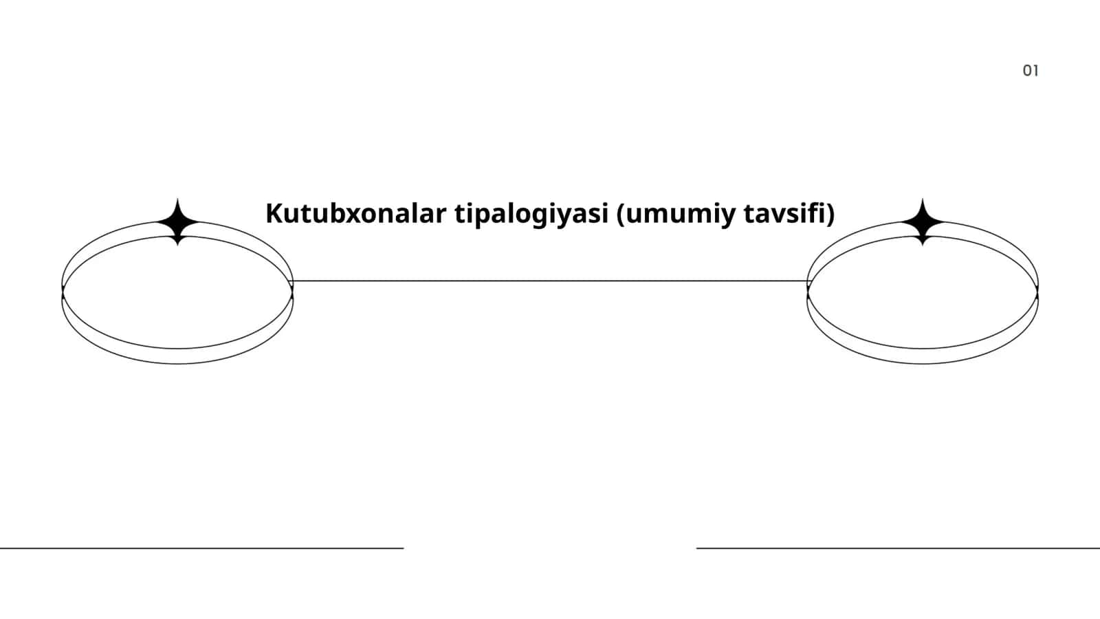 Kutubxonalar tipalogiyasi (umumiy tavsifi)