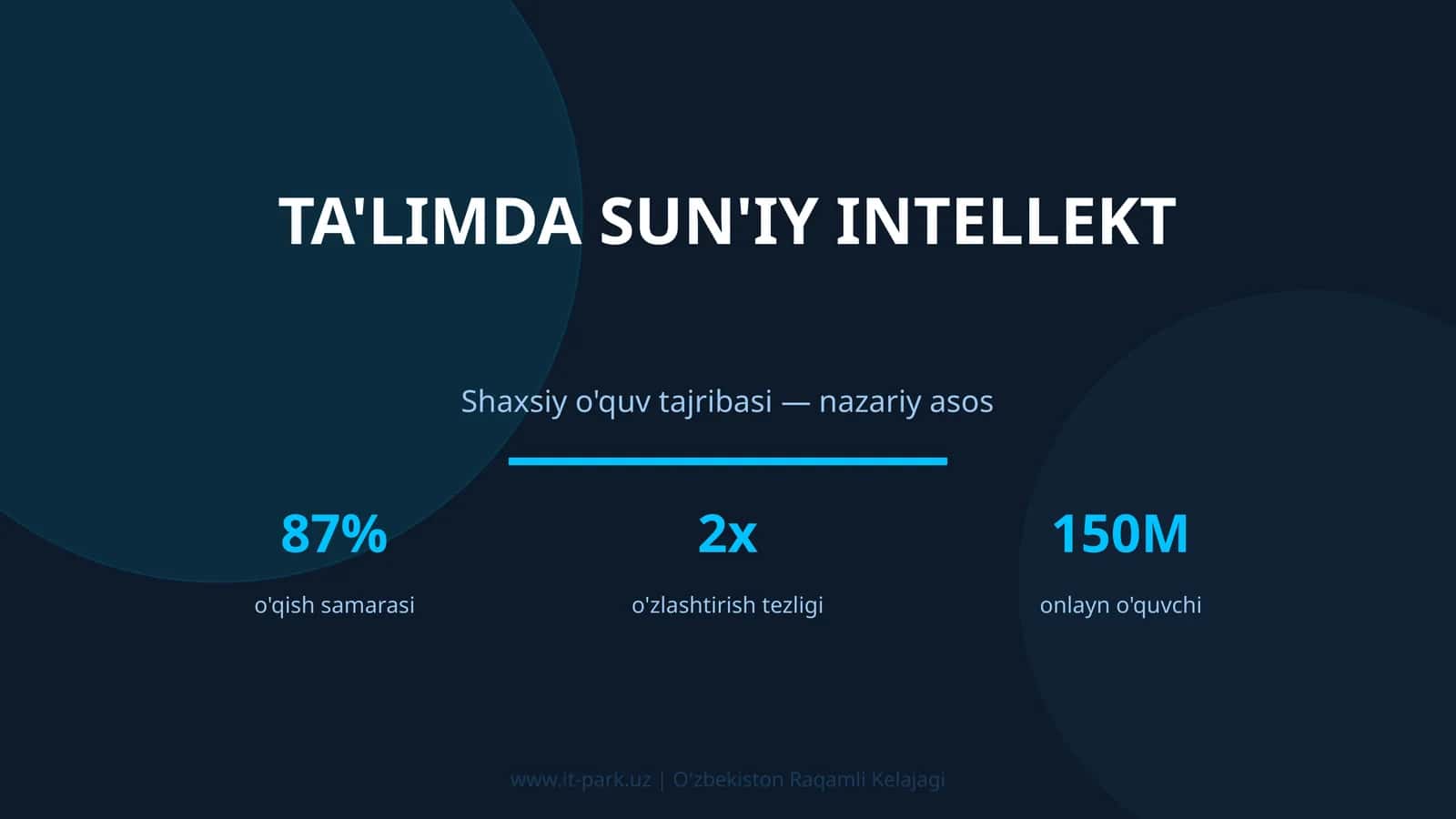 Ta'limda sun'iy intellekt