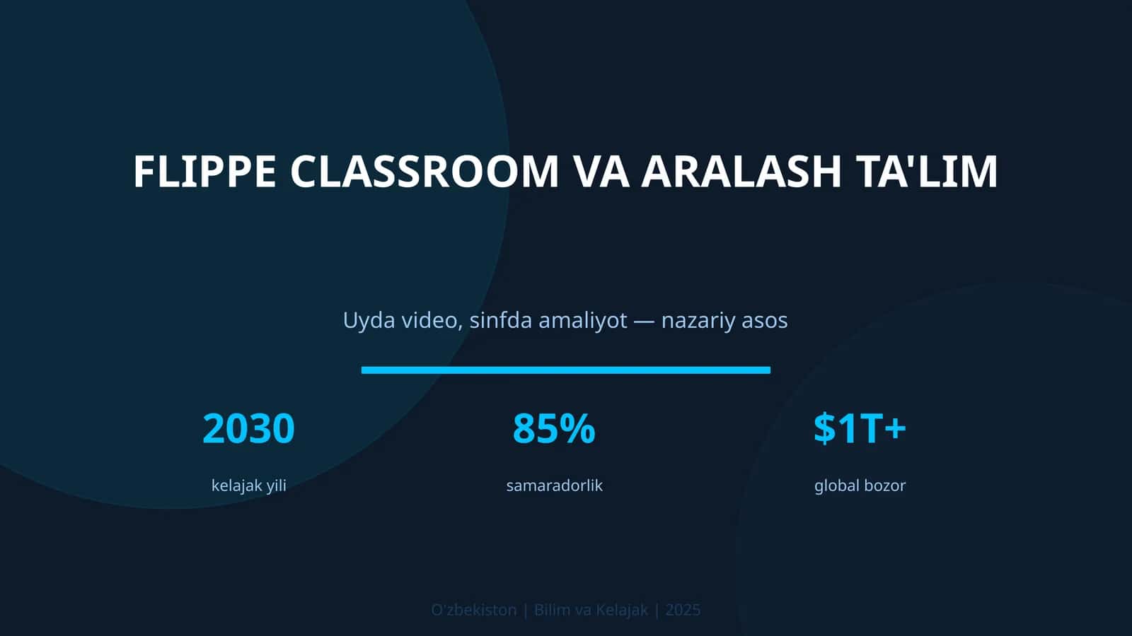 Flippe classroom va aralash ta'lim