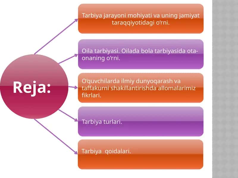 Oilada bola tarbiyasi