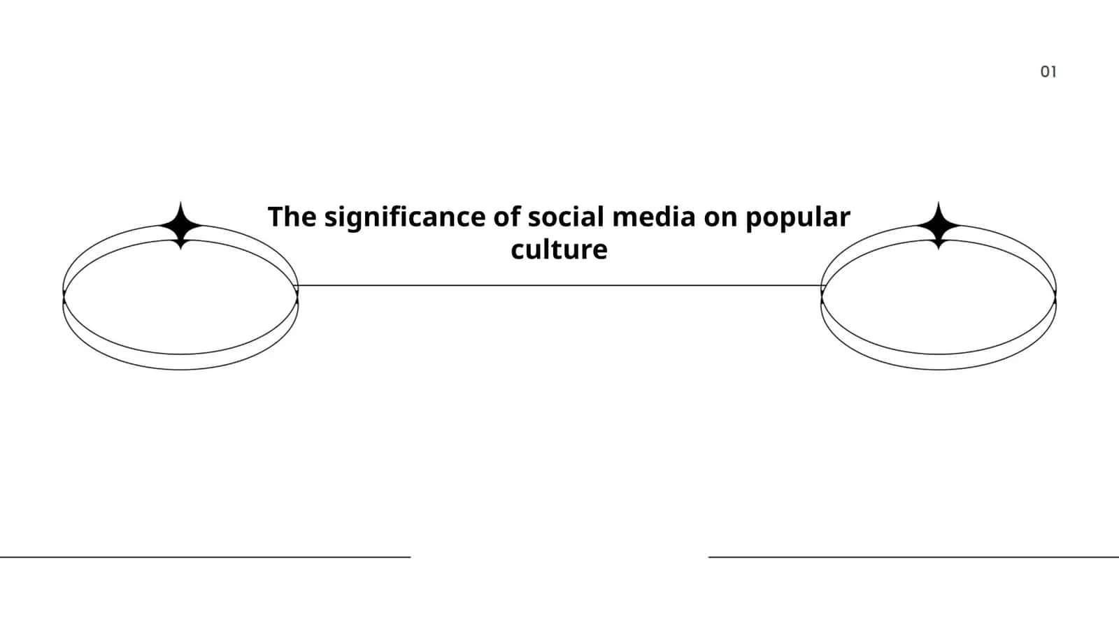 The significance of social media on popular culture