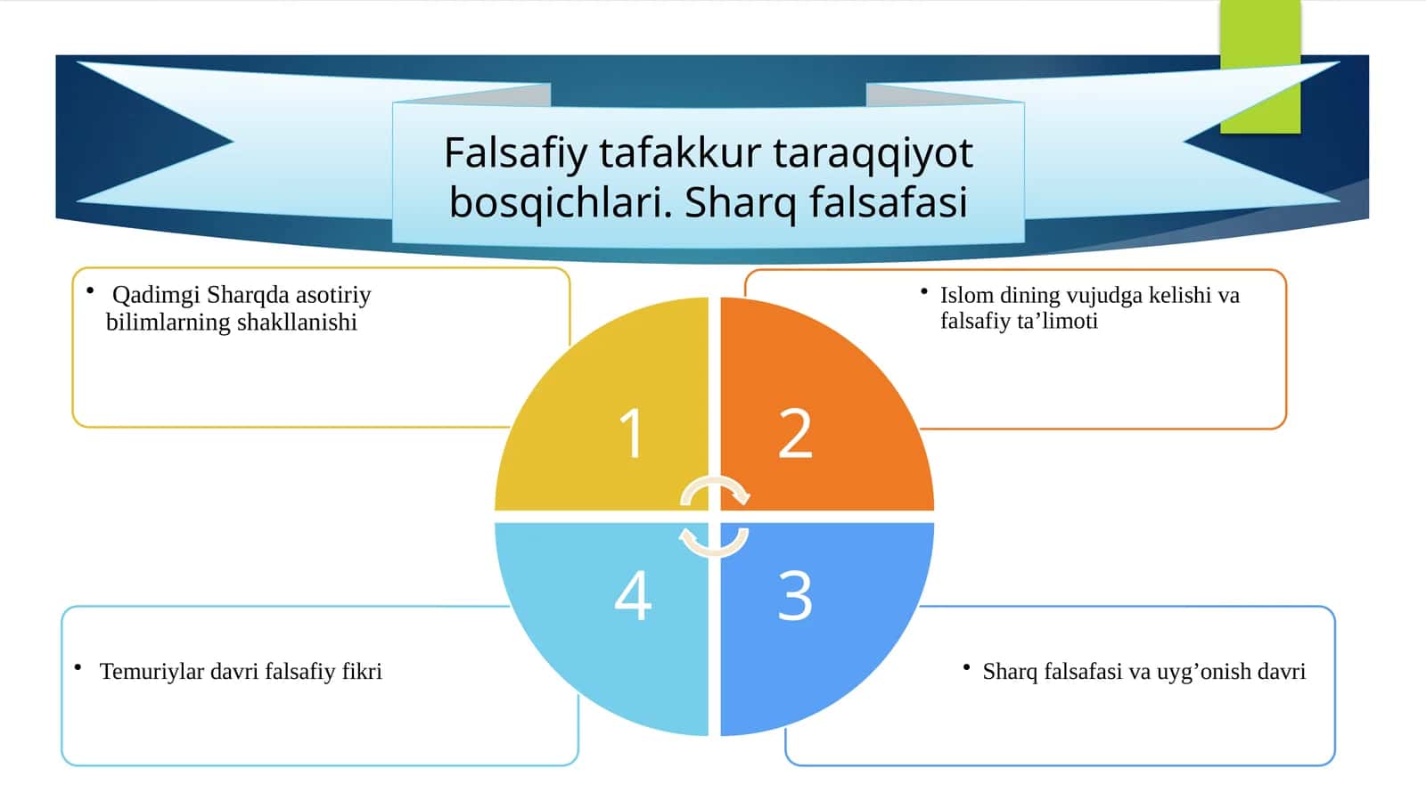 Asotir tafakkur (afsonaviy fikrlash)