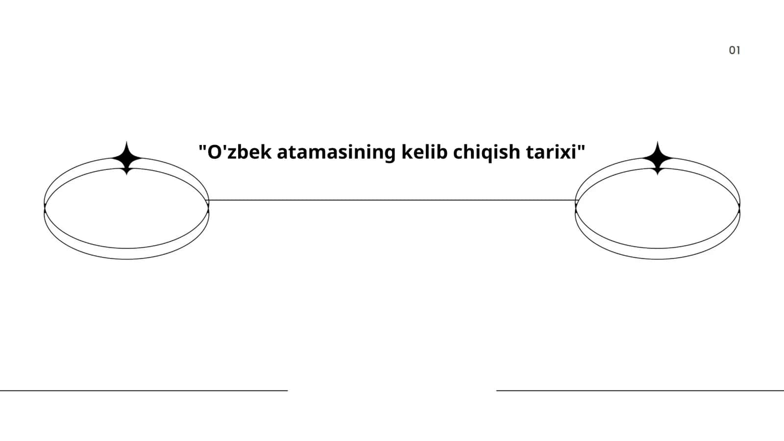 O'zbek atamasining kelib chiqish tarixi