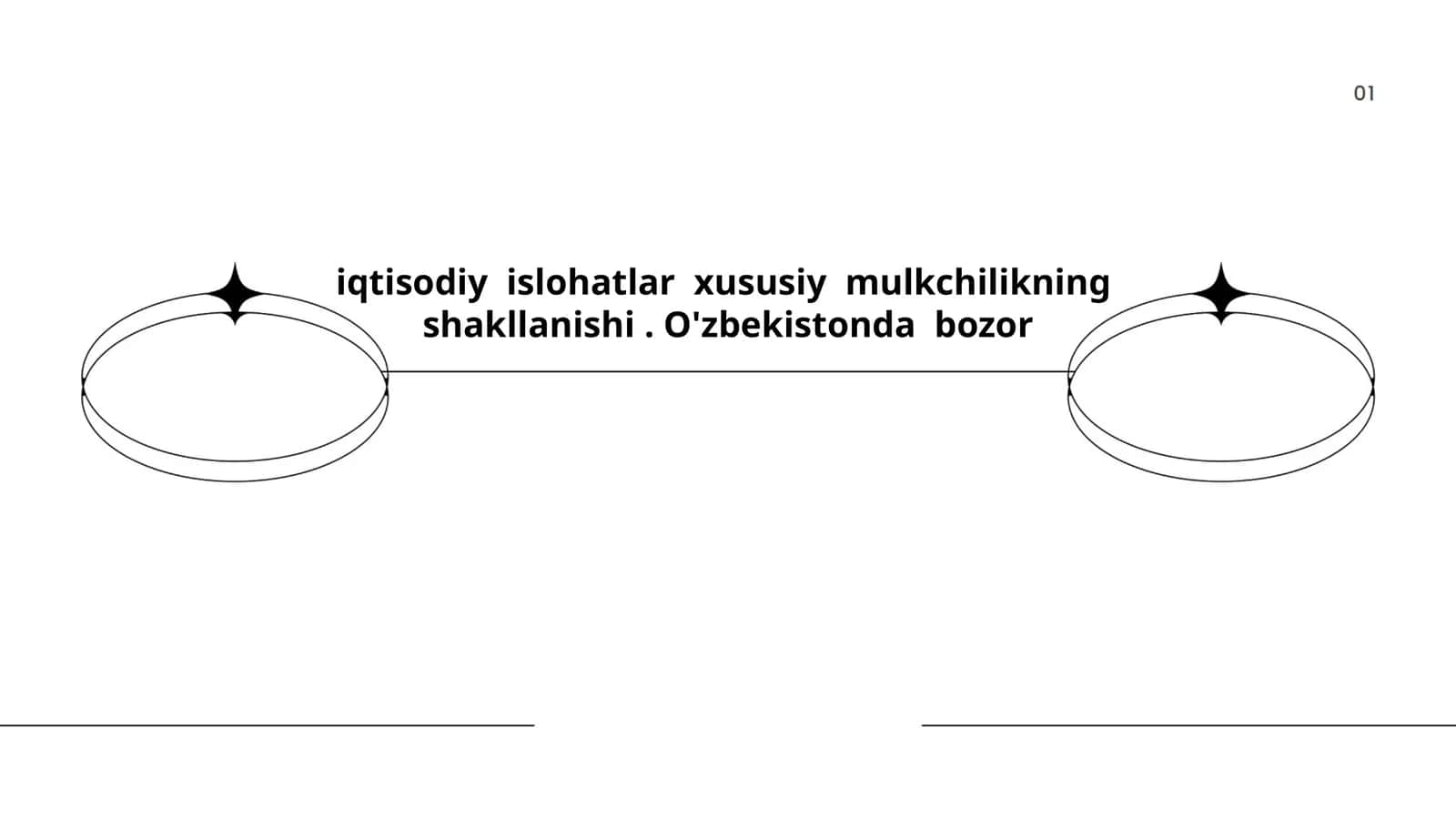 O'zbekistonda iqtisodiy islohotlarning tarixi