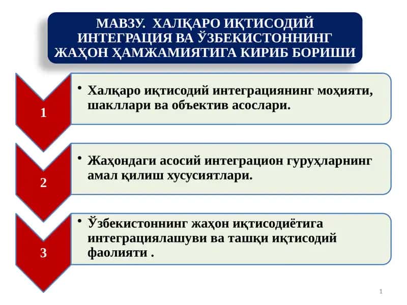 Халқаро иқтисодий интеграция