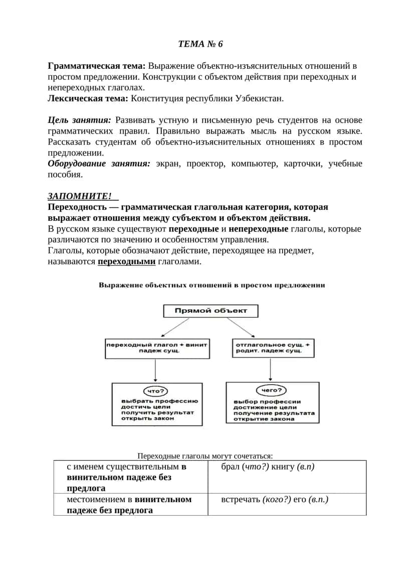 Конституция республики Узбекистан