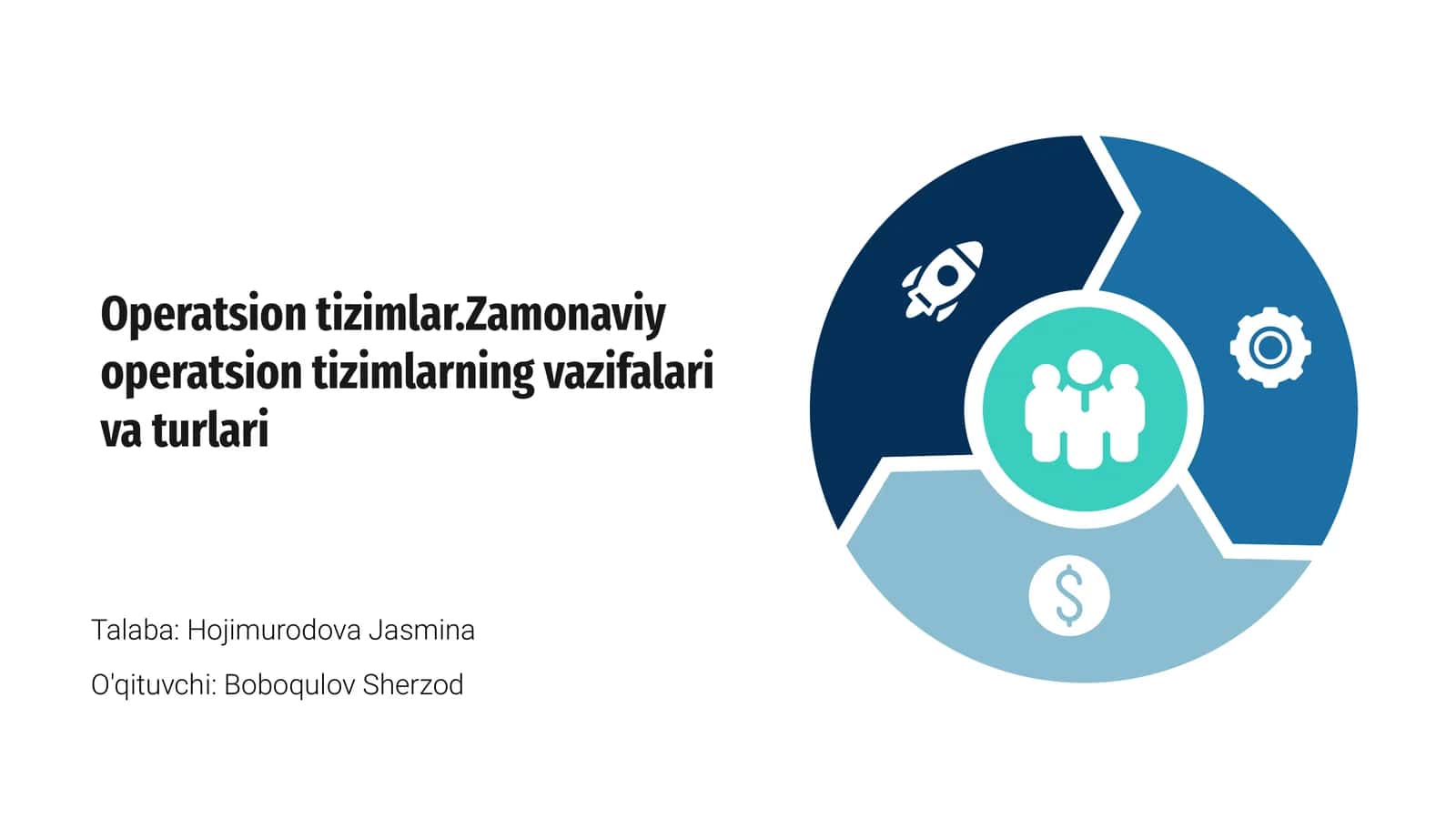 Operatsion Tizimlar