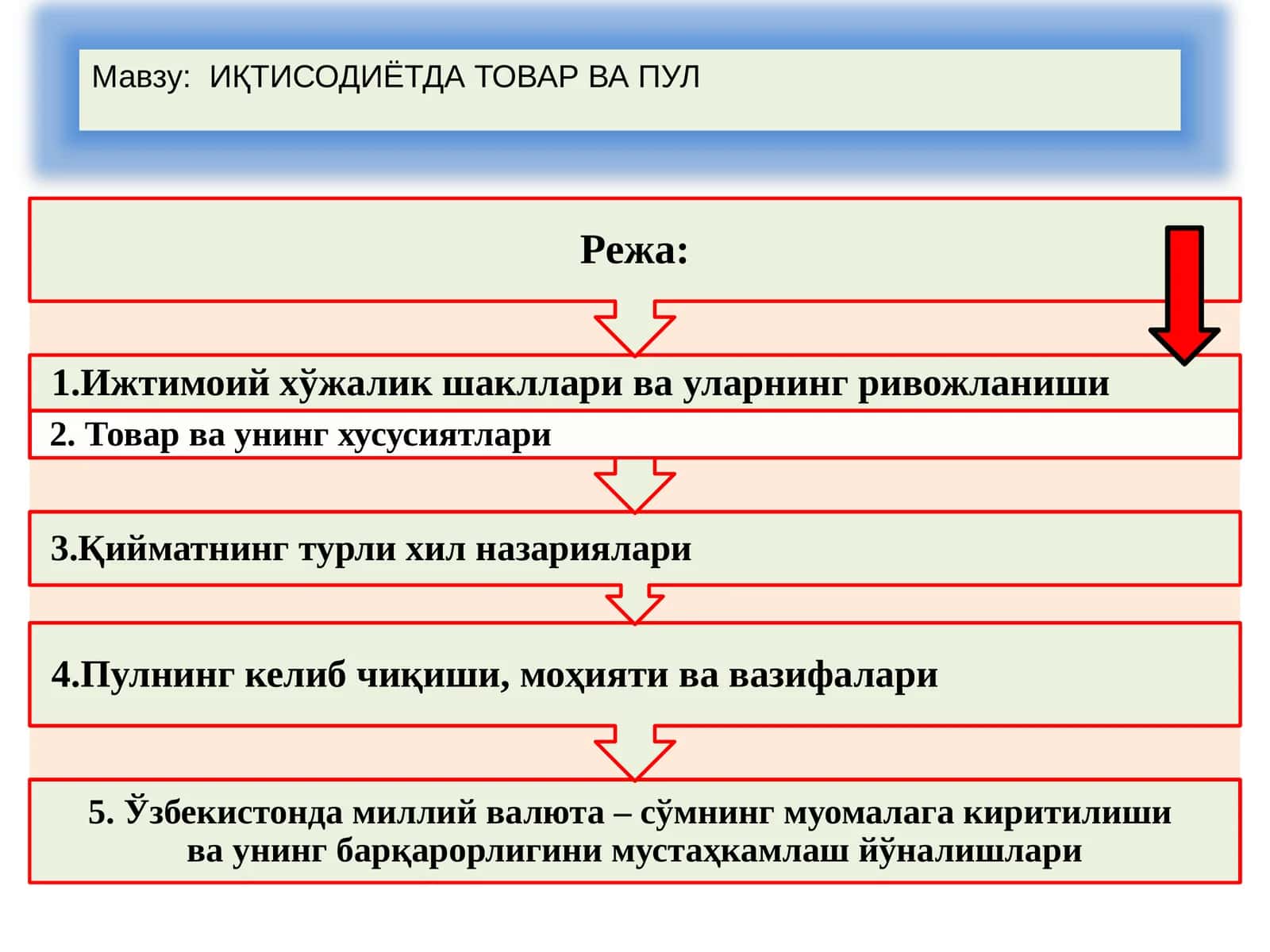 ИҚТИСОДИЁТДА ТОВАР ВА ПУЛ