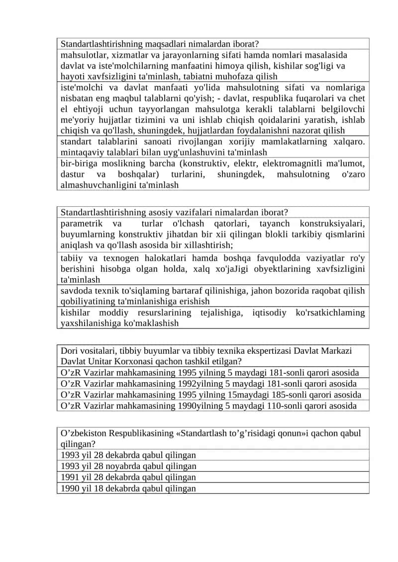 Standartlashtirishning maqsadlari