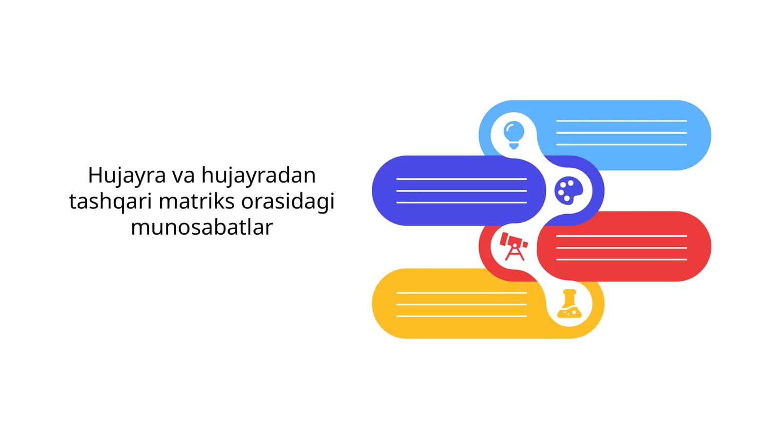 Hujayra va hujayradan tashqari matriks orasidagi munosabatlar
