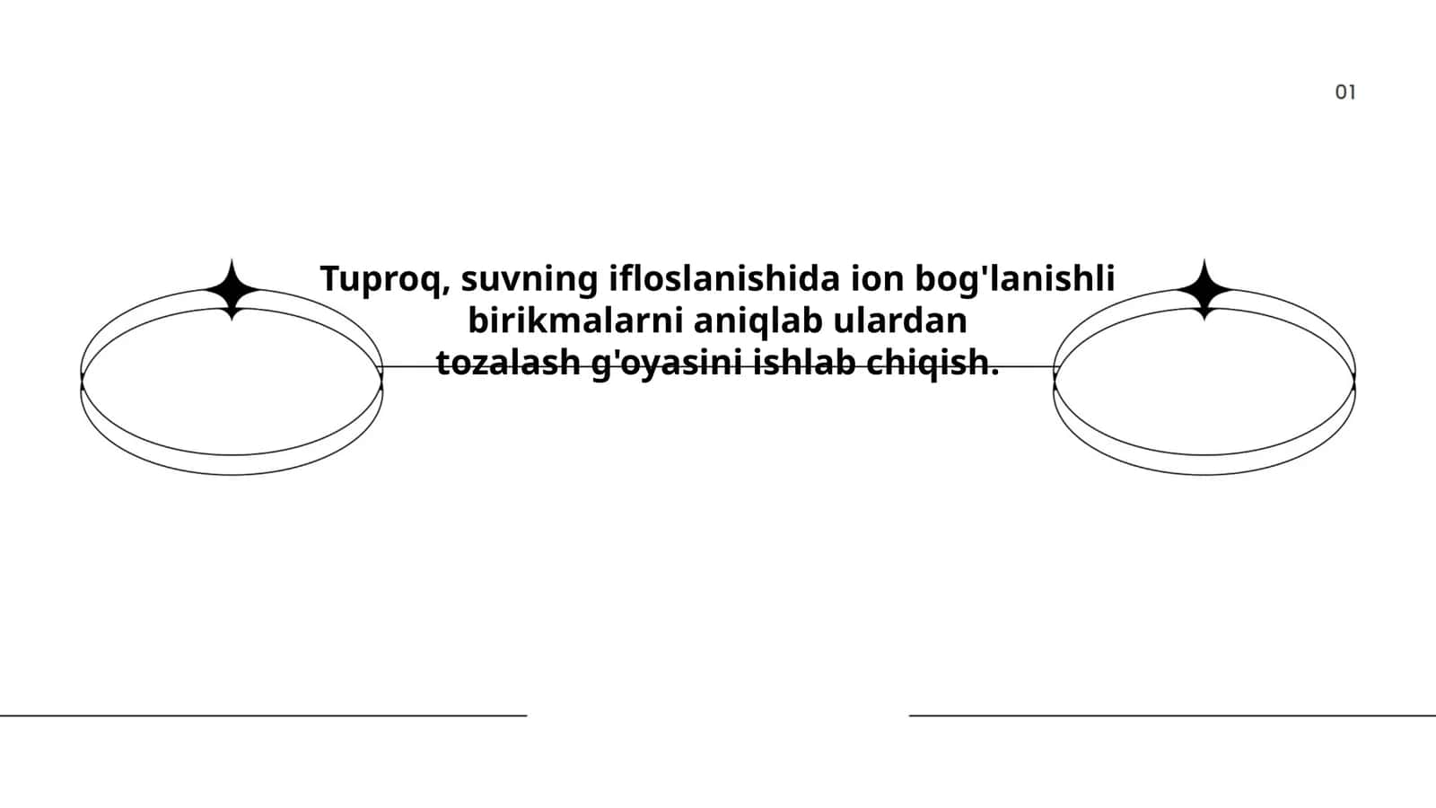 Tuproq, suvning ifloslanishida ion bog'lanishli birikmalarni aniqlab ulardan tozalash g'oyasini ishlab chiqish